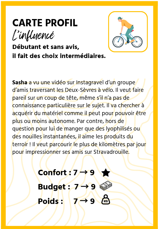 exemple carte profil